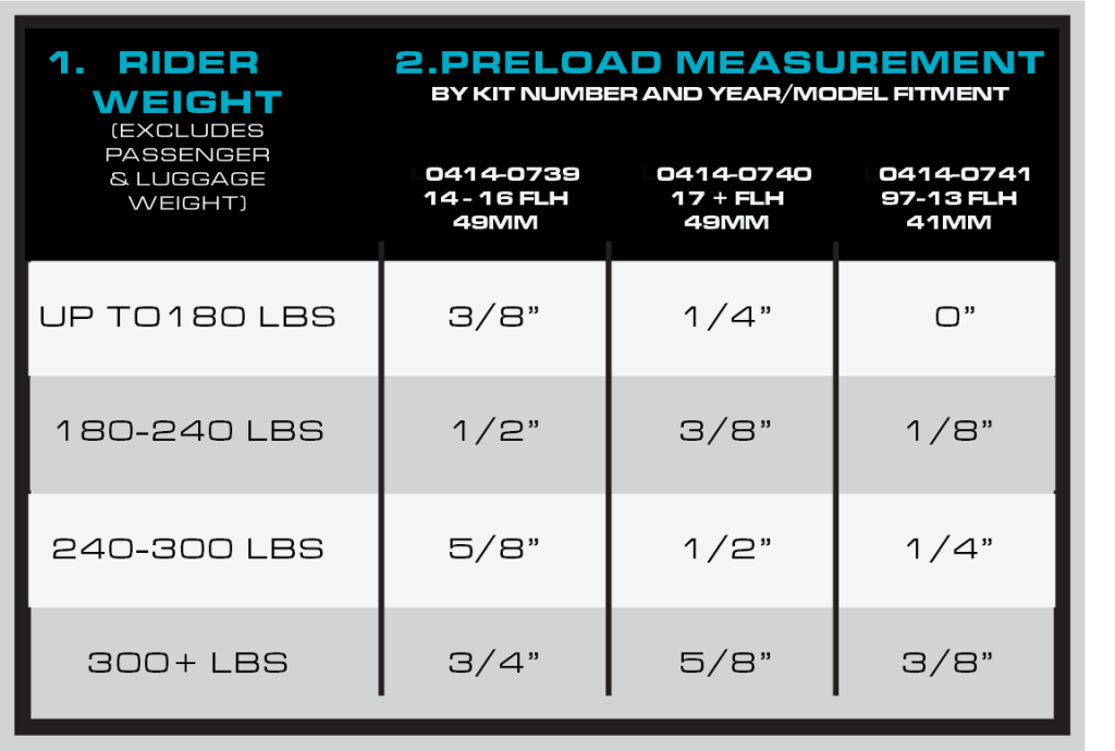 P4015 AXEO Comfort 1997-2023 HARLEY DAVIDSON FL MODELS – Legend Suspensions